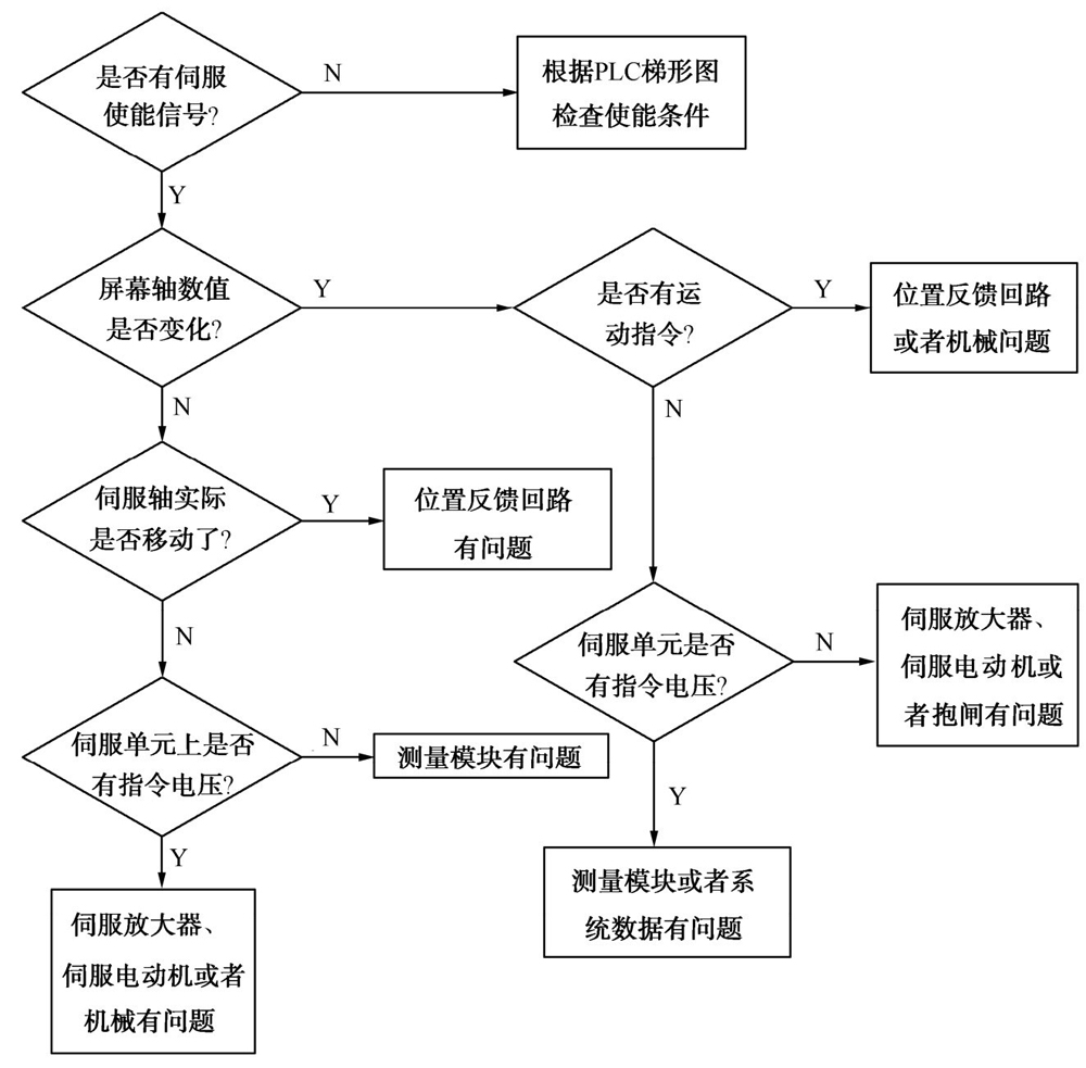 磨床，工具磨床，精密磨床，磨床廠家，平面磨床，數(shù)控磨床
